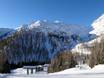 Fleimstaler Alpen: Grootte van de skigebieden – Grootte San Martino di Castrozza