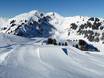 Snowparken Rhonedal – Snowpark Villars/Gryon/Les Diablerets