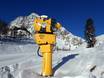 Sneeuwzekerheid Fleimstaler Alpen – Sneeuwzekerheid San Martino di Castrozza