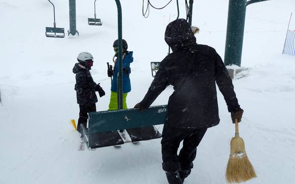 Central Kootenay: vriendelijkheid van de skigebieden – Vriendelijkheid Whitewater – Nelson