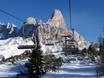 Skiliften San Martino di Castrozza/Passo Rolle/Primiero/Vanoi – Liften Passo Rolle (Rollepas)