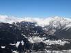 Sondrio: Grootte van de skigebieden – Grootte Cima Piazzi/San Colombano – Isolaccia/Oga
