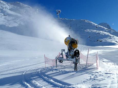 Sneeuwzekerheid Tirol – Sneeuwzekerheid Gurgl – Obergurgl-Hochgurgl