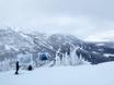 Wereldwijd: beoordelingen van skigebieden – Beoordeling Red Mountain Resort – Rossland