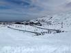 Skigebieden voor beginners in Zuid-Europa – Beginners Sierra Nevada – Pradollano