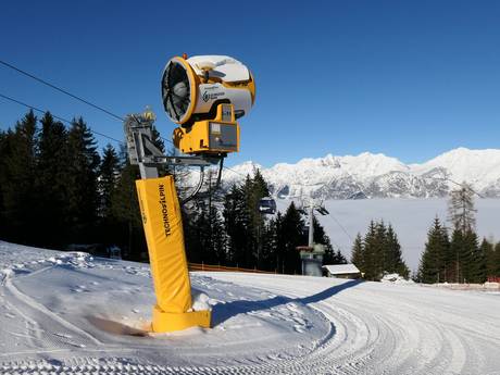 Sneeuwzekerheid Unterinntal – Sneeuwzekerheid Glungezer – Tulfes