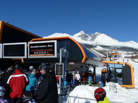 Skiliften Hoge Tatra – Liften Tatranská Lomnica