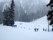 Skigebieden voor beginners in de Kootenay Rockies – Beginners Whitewater – Nelson