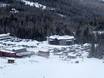 Columbia Mountains: bereikbaarheid van en parkeermogelijkheden bij de skigebieden – Bereikbaarheid, parkeren Red Mountain Resort – Rossland