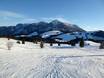 Salzkammergut: Grootte van de skigebieden – Grootte Postalm am Wolfgangsee