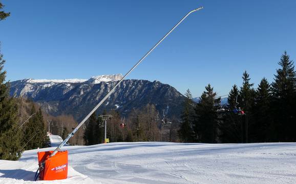 Sneeuwzekerheid Berchtesgadener Land – Sneeuwzekerheid Götschen – Bischofswiesen