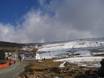 Skiliften Afrika – Liften Afriski Mountain Resort