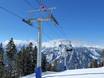 Canada: beste skiliften – Liften Panorama
